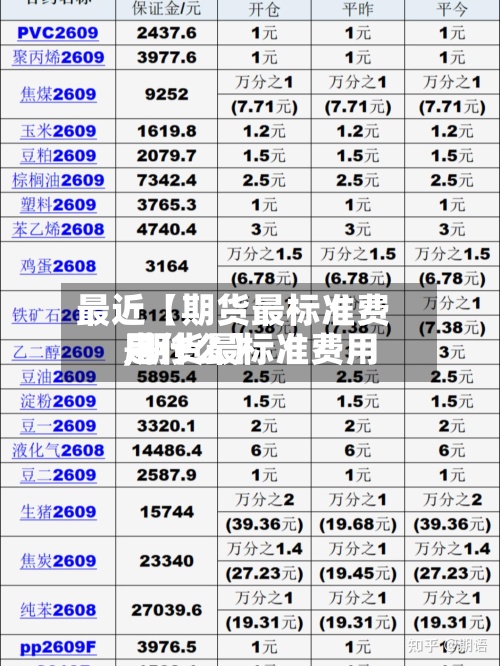 最近【期货最标准费用,期货最标准费用是什么】-第2张图片
