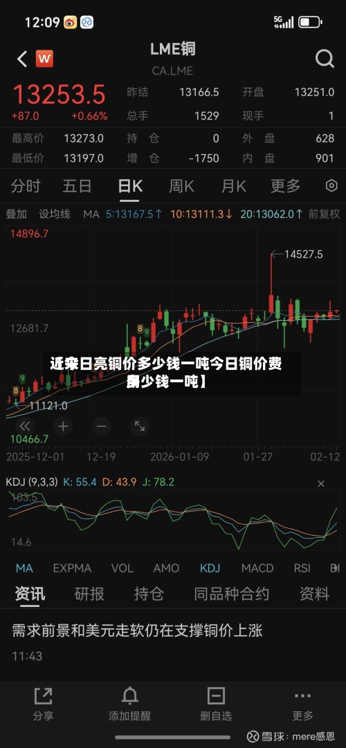 近来【今日亮铜价多少钱一吨今日铜价费用多少钱一吨】