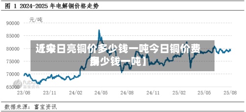 近来
【今日亮铜价多少钱一吨今日铜价费用
多少钱一吨】-第3张图片