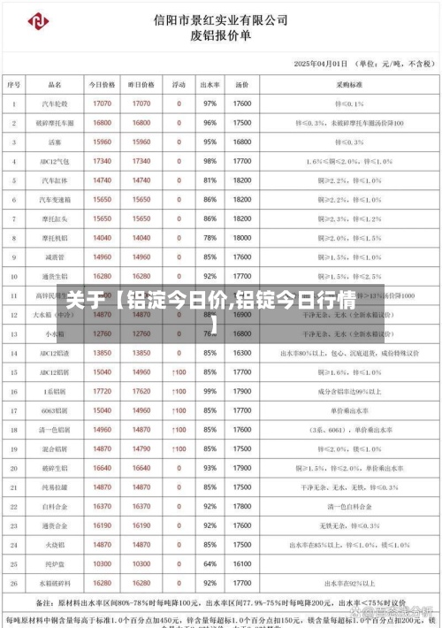 关于【铝淀今日价,铝锭今日行情】-第2张图片