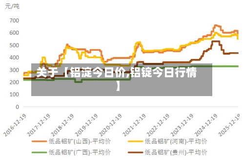 关于【铝淀今日价,铝锭今日行情】