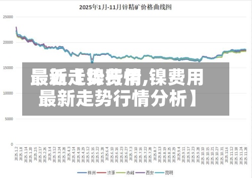 最近【镍费用
最新走势行情,镍费用
最新走势行情分析】-第2张图片