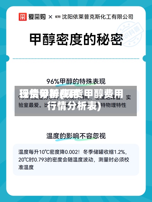 现货甲醇费用行情分析(现货甲醇费用行情分析表)-第3张图片