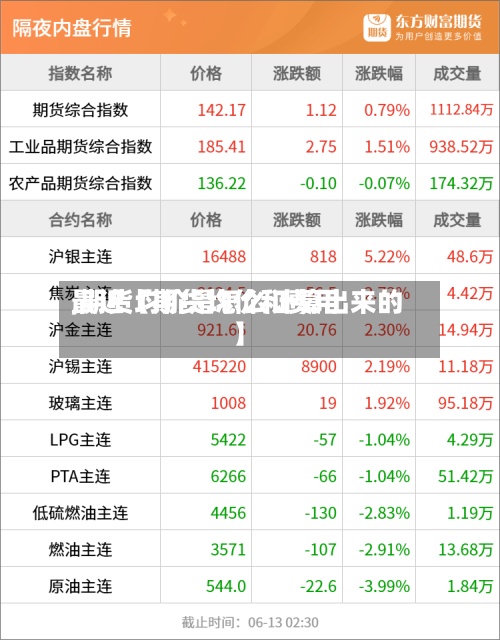 最近【期货均价和费用,期货均价是怎么计算出来的】-第2张图片