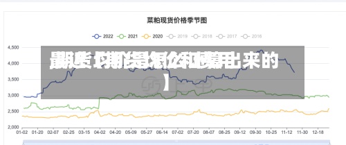 最近【期货均价和费用,期货均价是怎么计算出来的】-第3张图片