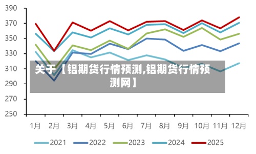关于【铝期货行情预测,铝期货行情预测网】-第2张图片