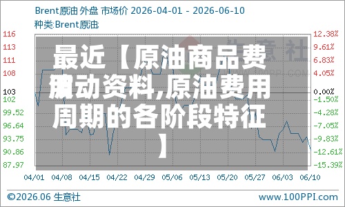 最近【原油商品费用
波动资料,原油费用
周期的各阶段特征】-第3张图片