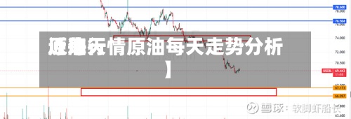 近来【每天原油行情原油每天走势分析】