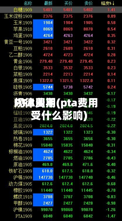 PTA费用规律周期(pta费用受什么影响)-第2张图片