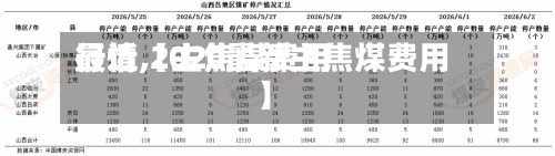 最近【主焦煤费用
行情,2020最新主焦煤费用
】-第2张图片