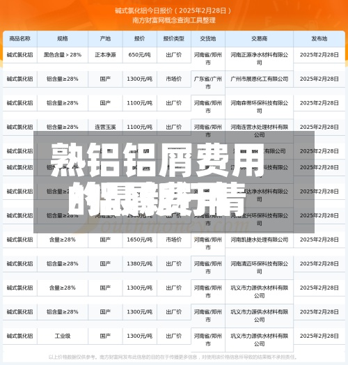 熟铝铝屑费用/铝屑费用的最新行情-第2张图片