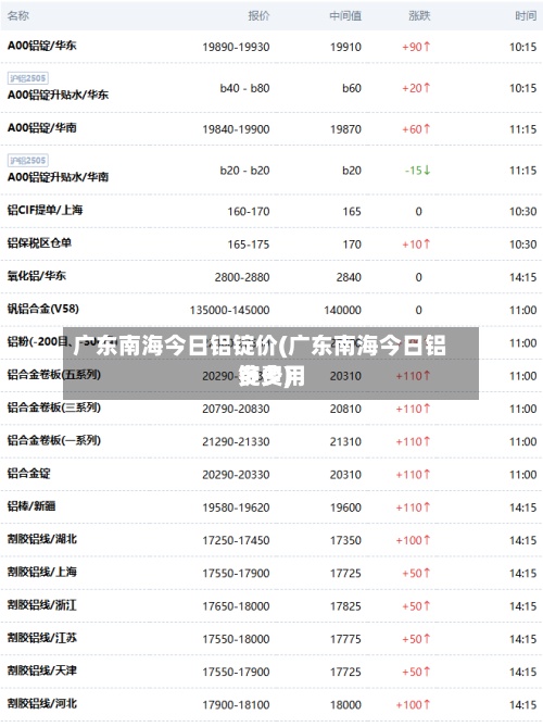 广东南海今日铝锭价(广东南海今日铝锭费用多少)