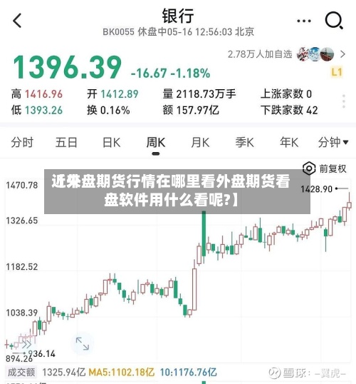 近来【外盘期货行情在哪里看外盘期货看盘软件用什么看呢?】-第2张图片