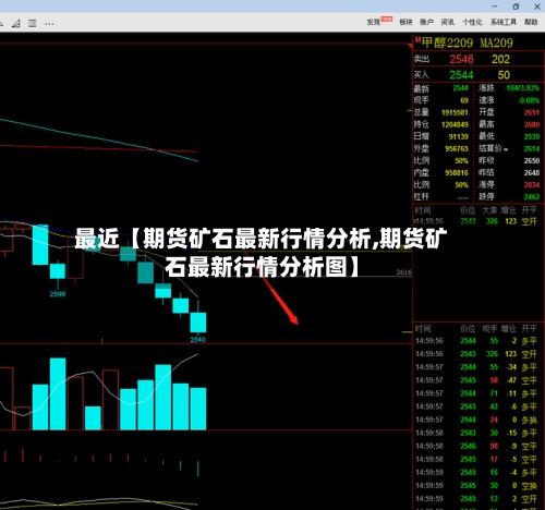 最近【期货矿石最新行情分析,期货矿石最新行情分析图】