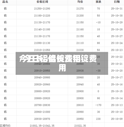 今日长冮铝锭费用/今日铝价长江铝锭费用