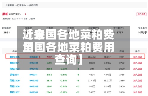 近来【全国各地菜粕费用全国各地菜粕费用查询】-第3张图片