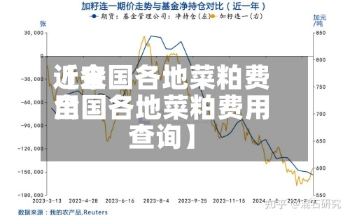 近来【全国各地菜粕费用全国各地菜粕费用查询】-第2张图片
