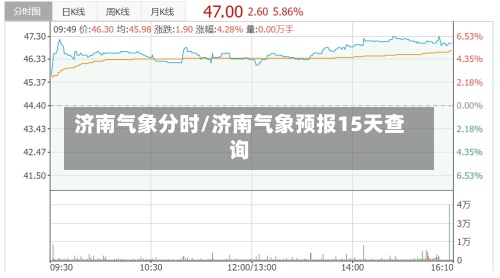 济南气象分时/济南气象预报15天查询-第3张图片