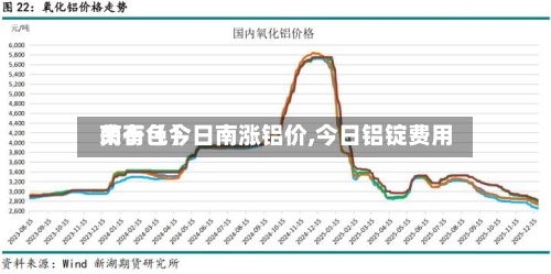 关于【今日南涨铝价,今日铝锭费用南有色】-第2张图片