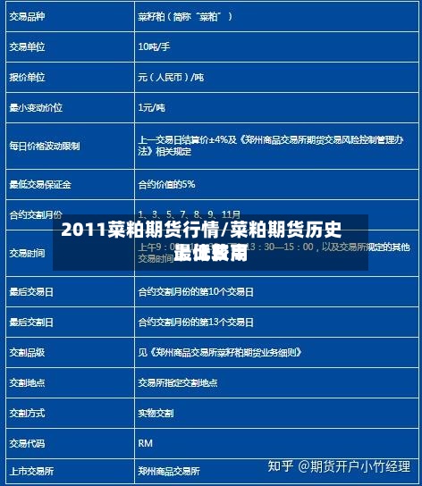 2011菜粕期货行情/菜粕期货历史上比较高最低费用-第3张图片