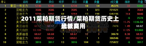 2011菜粕期货行情/菜粕期货历史上比较高最低费用-第2张图片