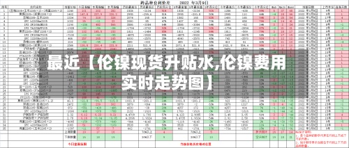 最近【伦镍现货升贴水,伦镍费用
实时走势图】-第2张图片