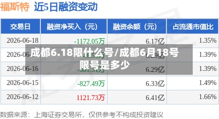 成都6.18限什么号/成都6月18号限号是多少