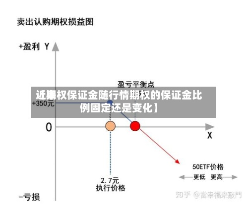 近来【期权保证金随行情期权的保证金比例固定还是变化】-第3张图片