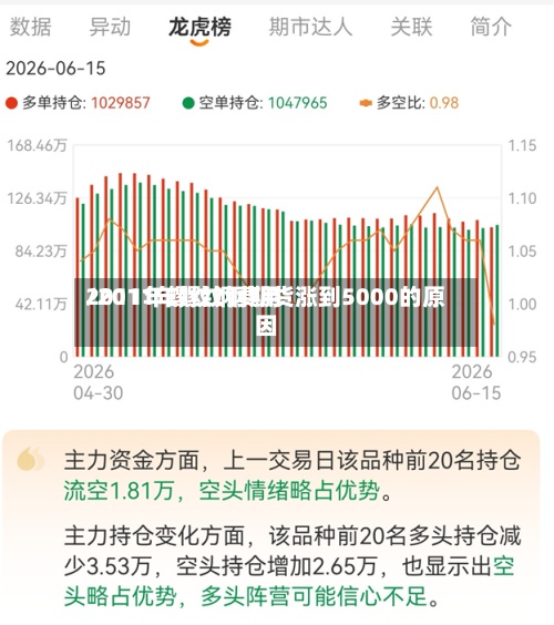 2011年螺纹钢费用/2011年螺纹钢期货涨到5000的原因-第2张图片