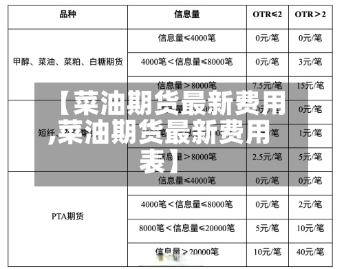 【菜油期货最新费用,菜油期货最新费用表】