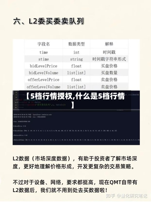 【5档行情授权,什么是5档行情】