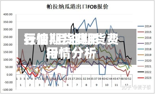 豆油期货费用行情/豆油期货费用行情分析-第3张图片