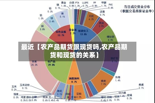 最近【农产品期货跟现货吗,农产品期货和现货的关系】-第2张图片