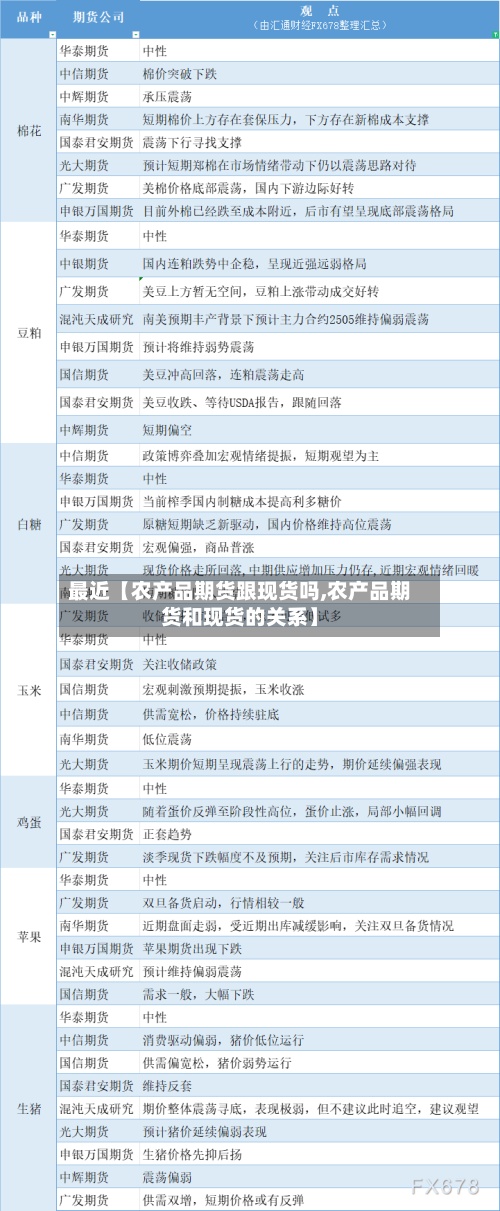 最近【农产品期货跟现货吗,农产品期货和现货的关系】-第3张图片