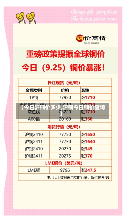 【今日沪铜价多少,沪铜今日铜价查询】-第2张图片