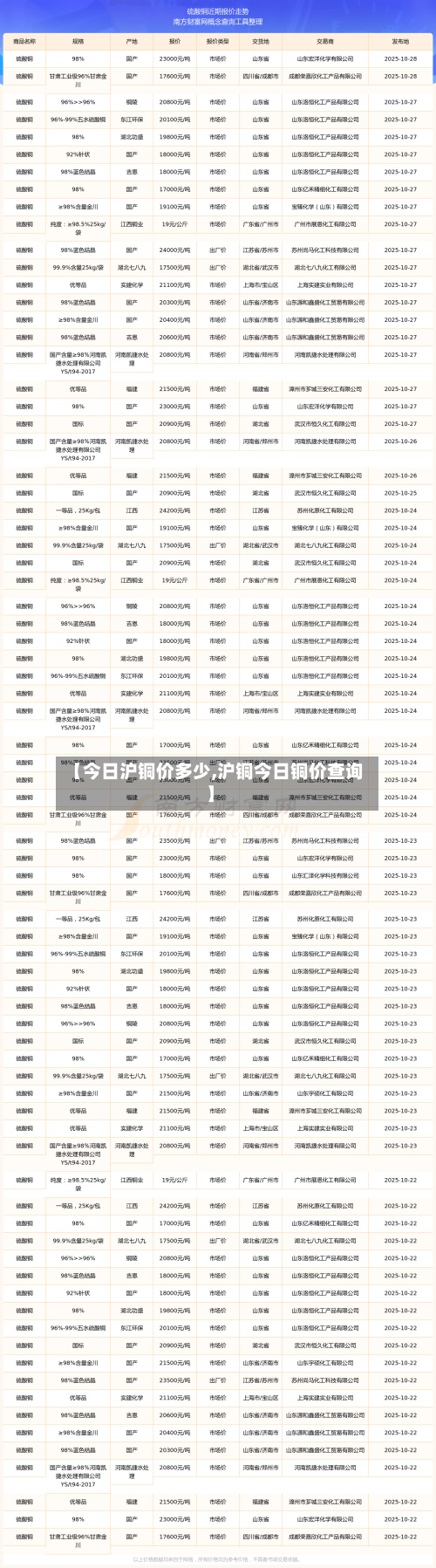 【今日沪铜价多少,沪铜今日铜价查询】