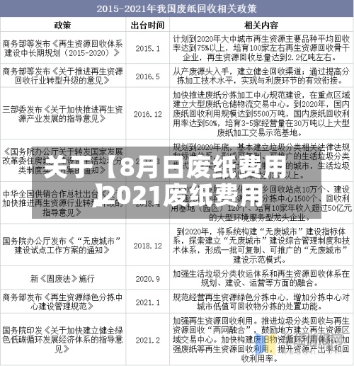 关于【8月日废纸费用,2021废纸费用】