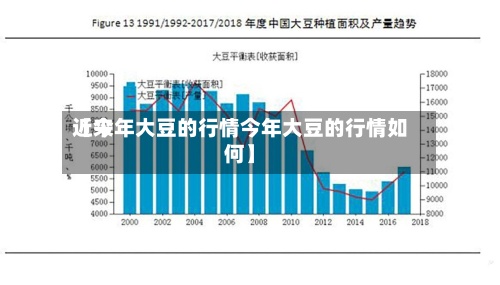 近来
【今年大豆的行情今年大豆的行情如何】-第2张图片