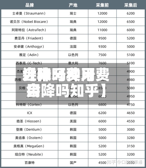 近来【种牙费用会降吗种牙费用会降吗知乎】