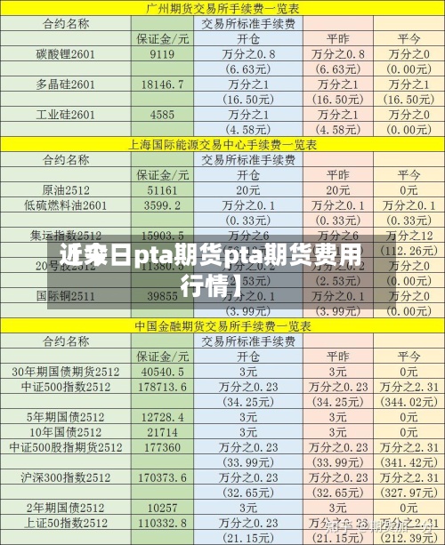 近来【今日pta期货pta期货费用行情】-第2张图片