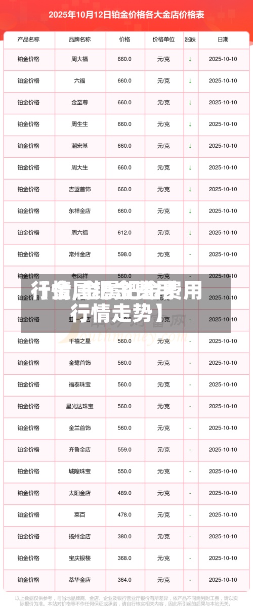 【金属钯金费用行情,金属钯金费用行情走势】-第3张图片