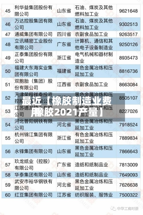 最近【橡胶制造业费用,橡胶2021产量】-第2张图片