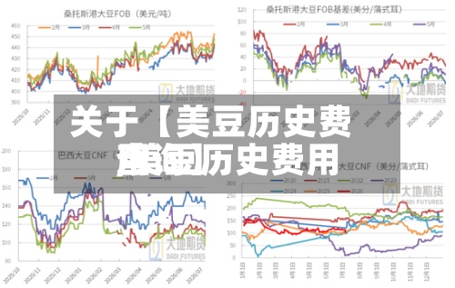 关于【美豆历史费用,美豆历史费用查询】-第2张图片