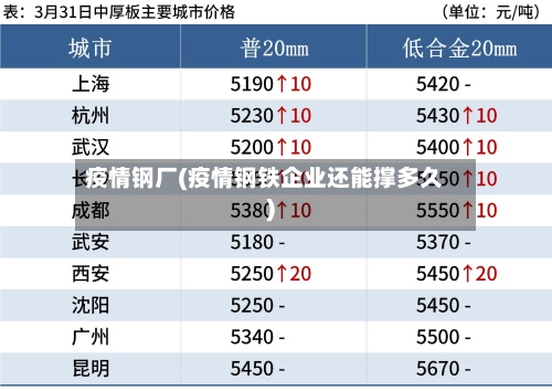 疫情钢厂(疫情钢铁企业还能撑多久)