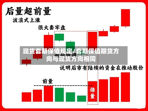 现货套期保值规定/套期保值期货方向与现货方向相同-第2张图片