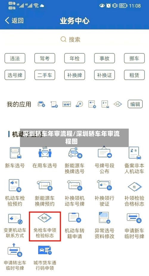 深圳轿车年审流程/深圳轿车年审流程图-第2张图片