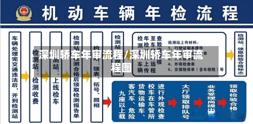 深圳轿车年审流程/深圳轿车年审流程图-第3张图片