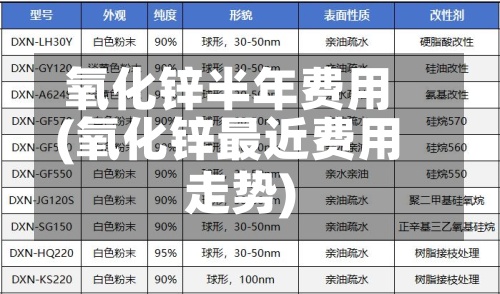 氧化锌半年费用(氧化锌最近费用走势)-第2张图片
