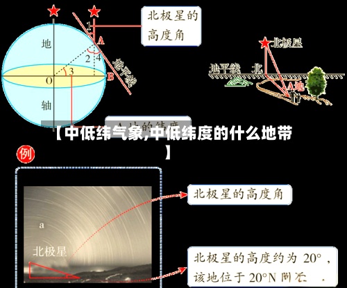 【中低纬气象,中低纬度的什么地带】-第3张图片