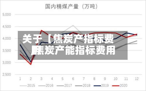 关于【焦炭产指标费用,焦炭产能指标费用】